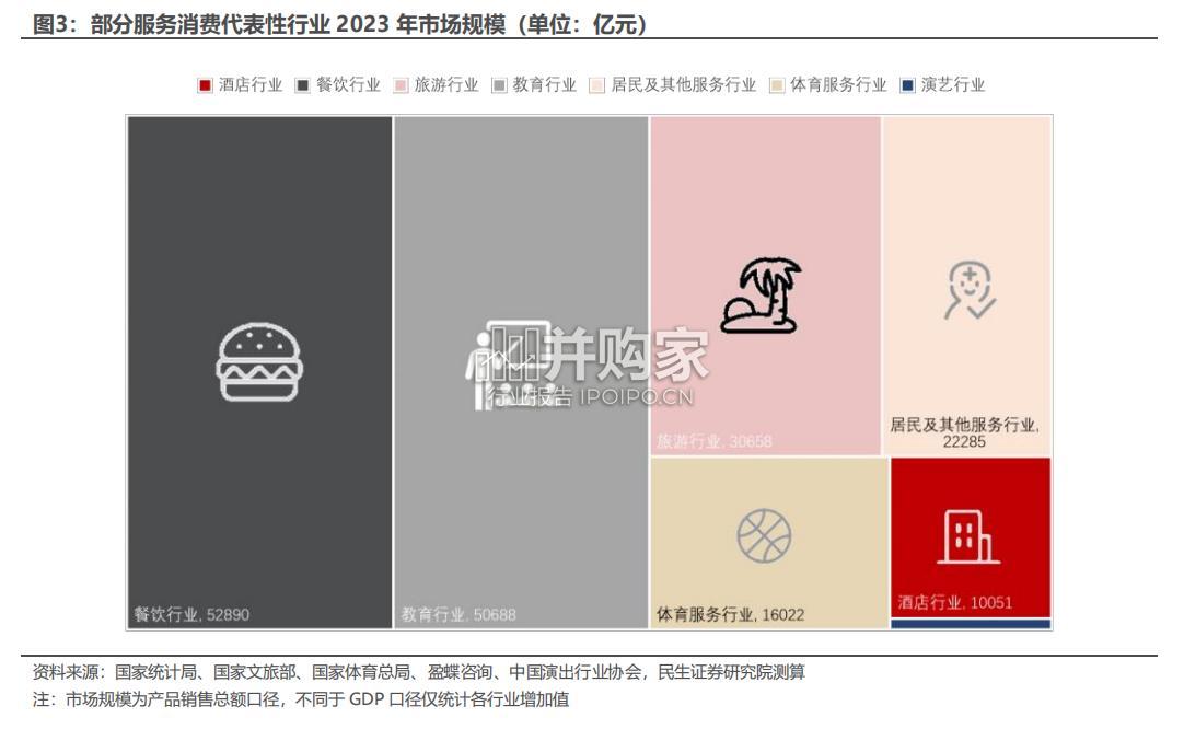 服务消费专题研究报告（75页）-第1张图片
