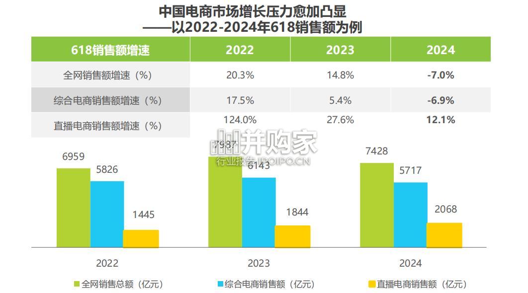 中国电商市场研究报告(32页)-第1张图片 中国电商市场研究报告(32页)-第1张图片
