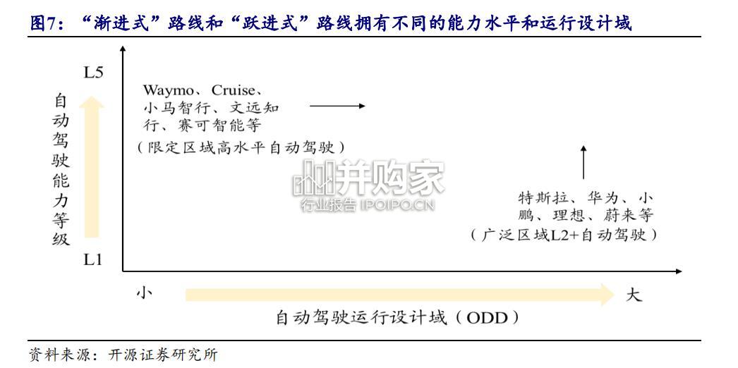 智能汽车行业报告:Robotaxi(35页)-第1张图片 智能汽车行业报告:Robotaxi(35页)-第1张图片