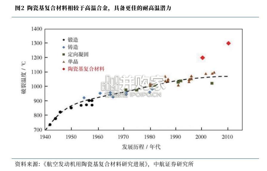陶瓷基复合材料行业报告:CMC(46页)-第1张图片 陶瓷基复合材料行业报告:CMC(46页)-第1张图片