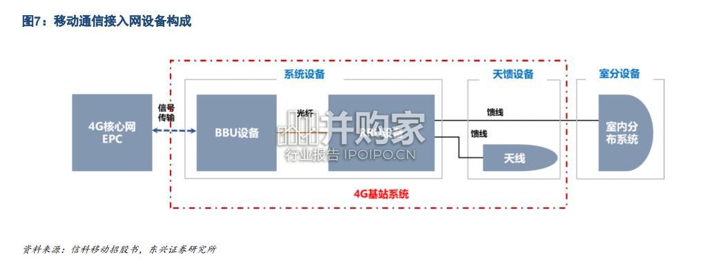 卫星互联网行业报告:星地一体融合组网,低轨卫星通信载荷(18页)-第1张图片 卫星互联网行业报告:星地一体融合组网,低轨卫星通信载荷(18页)-第1张图片