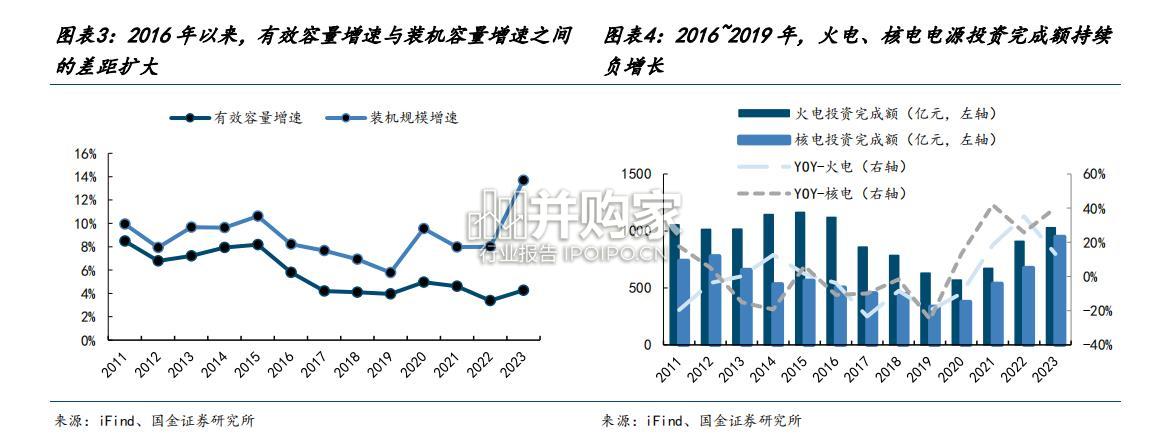发电行业报告:火电项目核准与开工数据(25页)-第1张图片 发电行业报告:火电项目核准与开工数据(25页)-第1张图片