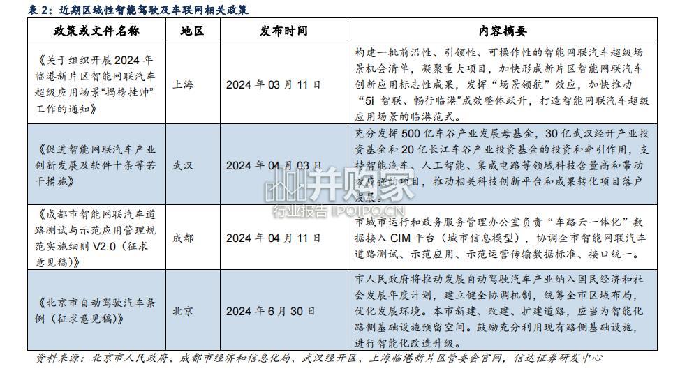 智能驾驶行业报告:Robotaxi与车路云(53页)-第1张图片 智能驾驶行业报告:Robotaxi与车路云(53页)-第1张图片