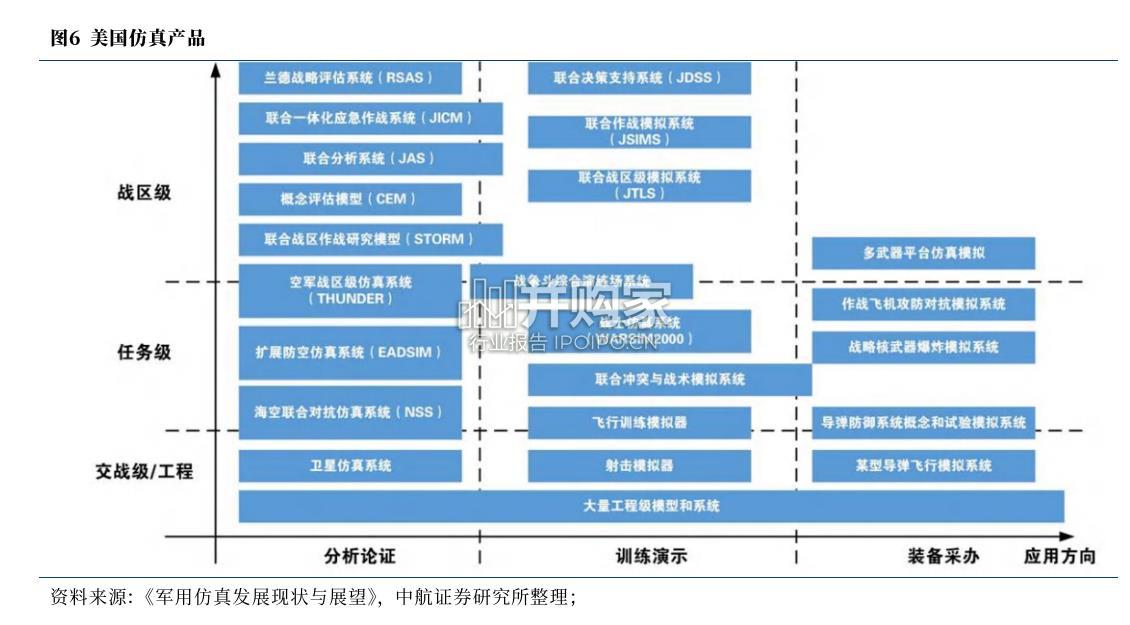 军事仿真行业报告(29页)-第1张图片 军事仿真行业报告(29页)-第1张图片