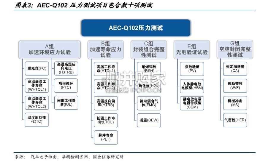 ADAS激光雷达行业报告(23页)-第1张图片 ADAS激光雷达行业报告(23页)-第1张图片