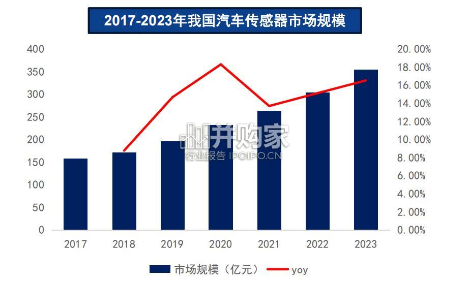 智能驾驶产业报告:感知系统、域控制器与自动驾驶芯片、线控底盘、车内通信与对外通信(77页)-第1张图片 智能驾驶产业报告:感知系统、域控制器与自动驾驶芯片、线控底盘、车内通信与对外通信(77页)-第1张图片