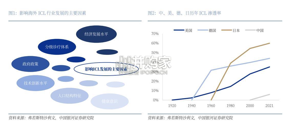 ICL行业报告:有晶体眼人工晶体、可植入式接触镜(61页)-第1张图片 ICL行业报告:有晶体眼人工晶体、可植入式接触镜(61页)-第1张图片