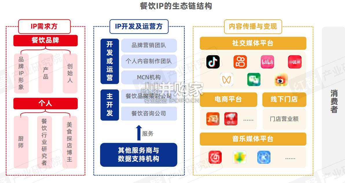 餐饮IP流量研究报告(50页)-第1张图片 餐饮IP流量研究报告(50页)-第1张图片