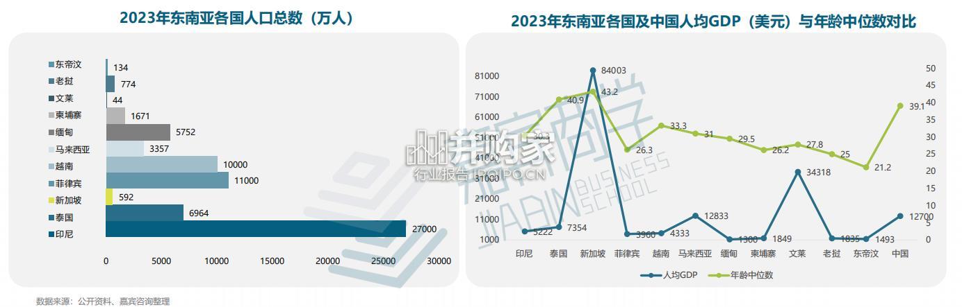 中国企业全球化深度洞察报告:东南亚篇(63页)-第1张图片 中国企业全球化深度洞察报告:东南亚篇(63页)-第1张图片