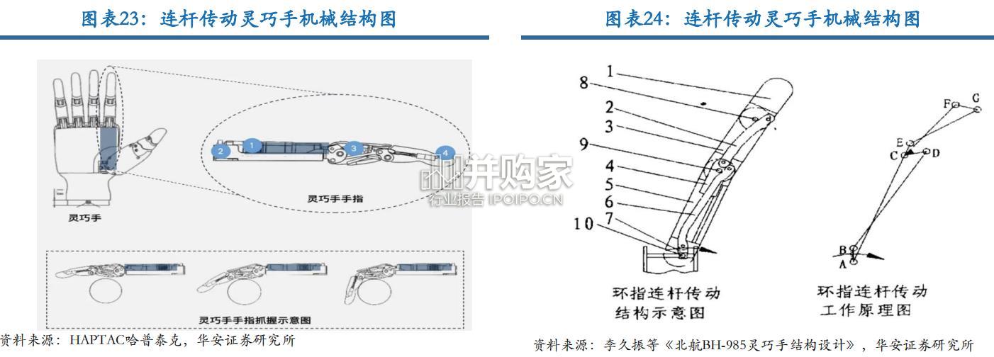 机器人灵巧手行业报告:人形机器人应用落地的关键(46页)-第1张图片 机器人灵巧手行业报告:人形机器人应用落地的关键(46页)-第1张图片