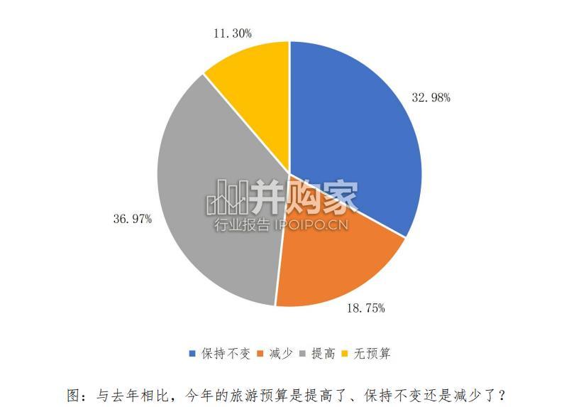 西北五省(区)旅游调查报告(35页)-第1张图片 西北五省(区)旅游调查报告(35页)-第1张图片