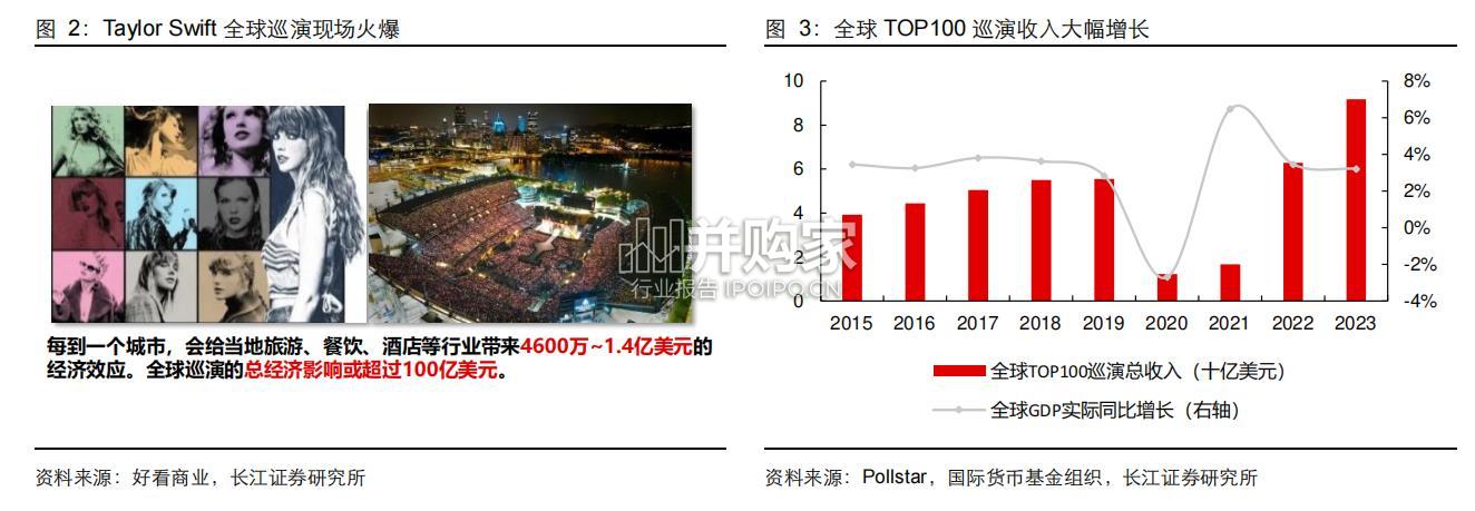 现场演出行业报告(34页)-第1张图片 现场演出行业报告(34页)-第1张图片