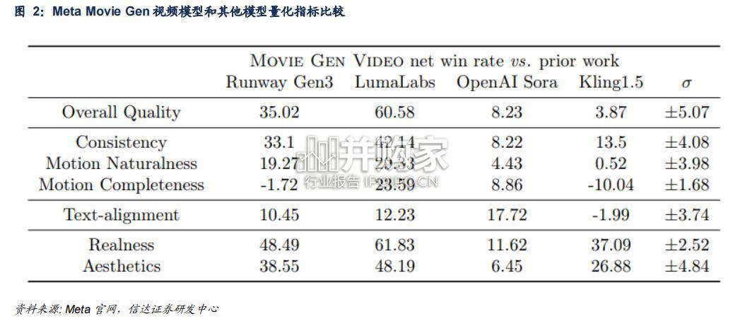 AI视频行业报告(19页)-第1张图片 AI视频行业报告(19页)-第1张图片