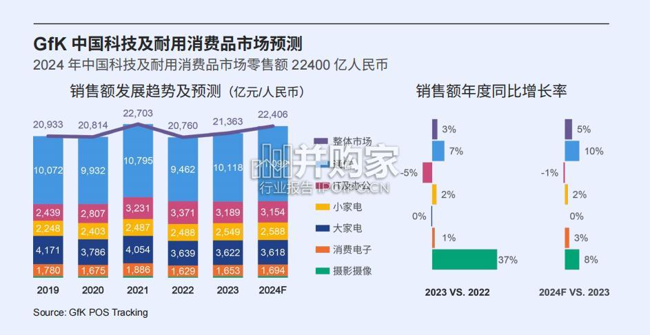 中国科技类消费电子产业发展白皮书(27页)-第1张图片 中国科技类消费电子产业发展白皮书(27页)-第1张图片