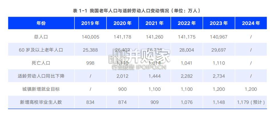 2024届高校毕业生就业蓝皮书(61页)-第1张图片 2024届高校毕业生就业蓝皮书(61页)-第1张图片