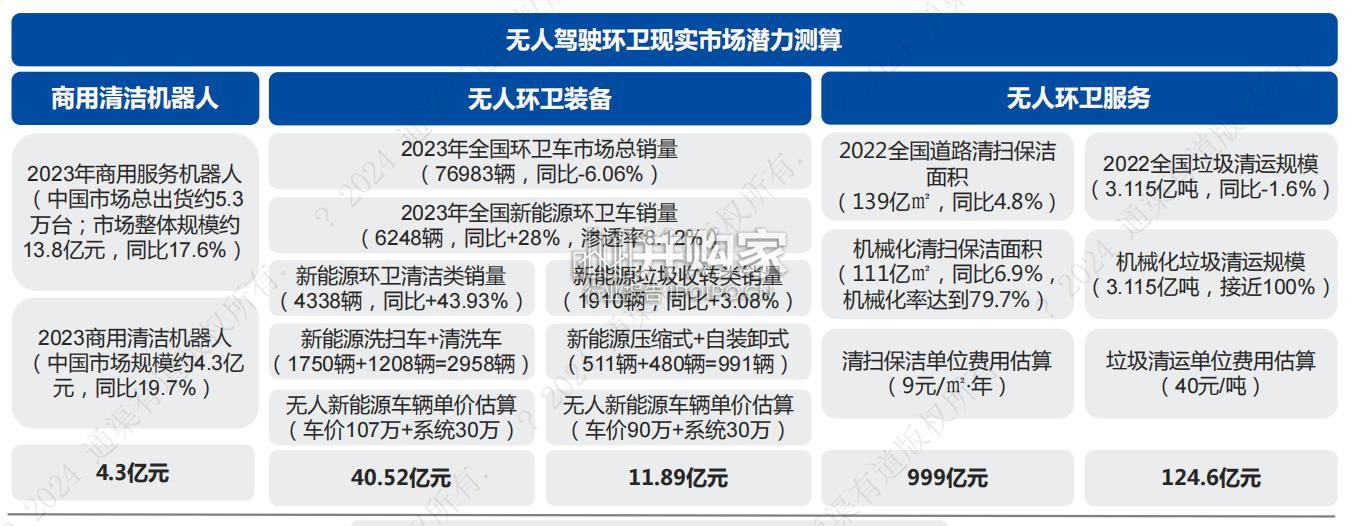 无人驾驶环卫行业研究报告(46页)-第1张图片 无人驾驶环卫行业研究报告(46页)-第1张图片