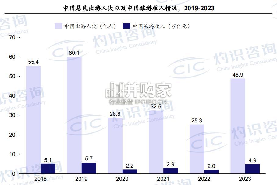 中国银龄旅游专题报告(15页)-第1张图片 中国银龄旅游专题报告(15页)-第1张图片