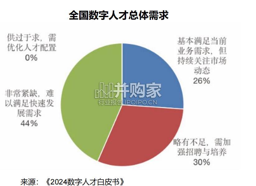 山西省能源行业发展趋势与技术创新分析报告(60页)-第1张图片 山西省能源行业发展趋势与技术创新分析报告(60页)-第1张图片