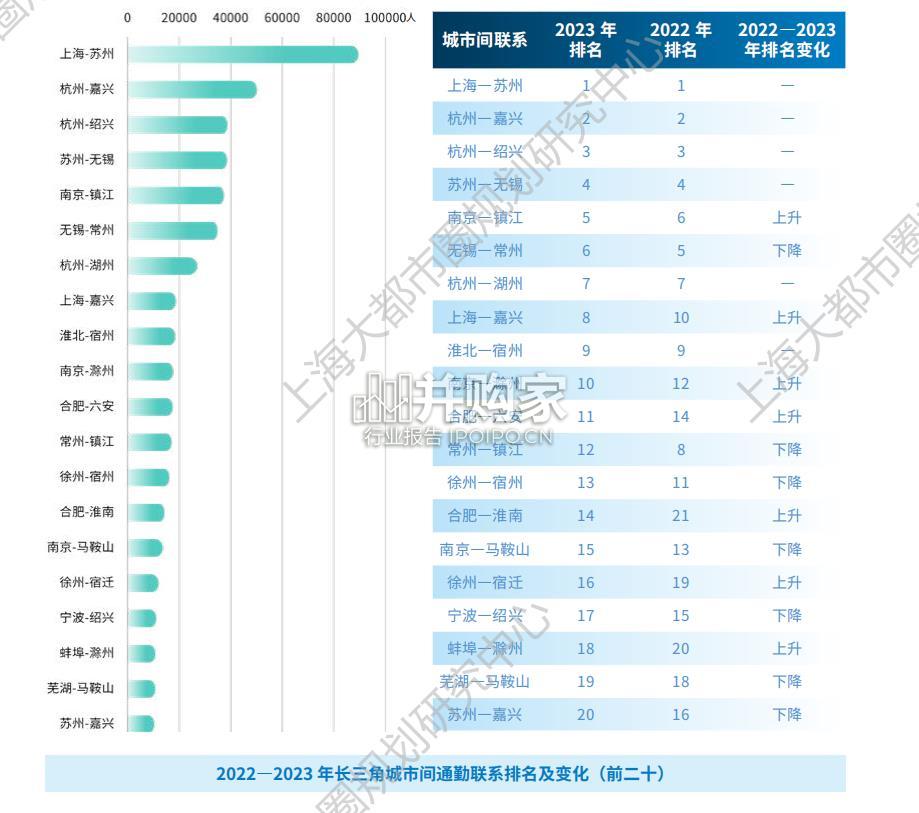 上海大都市圈通勤研究报告(64页)-第1张图片 上海大都市圈通勤研究报告(64页)-第1张图片