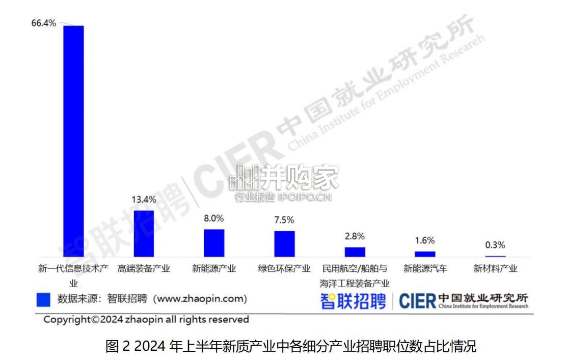 新质产业人才需求分析报告(24页)-第1张图片 新质产业人才需求分析报告(24页)-第1张图片