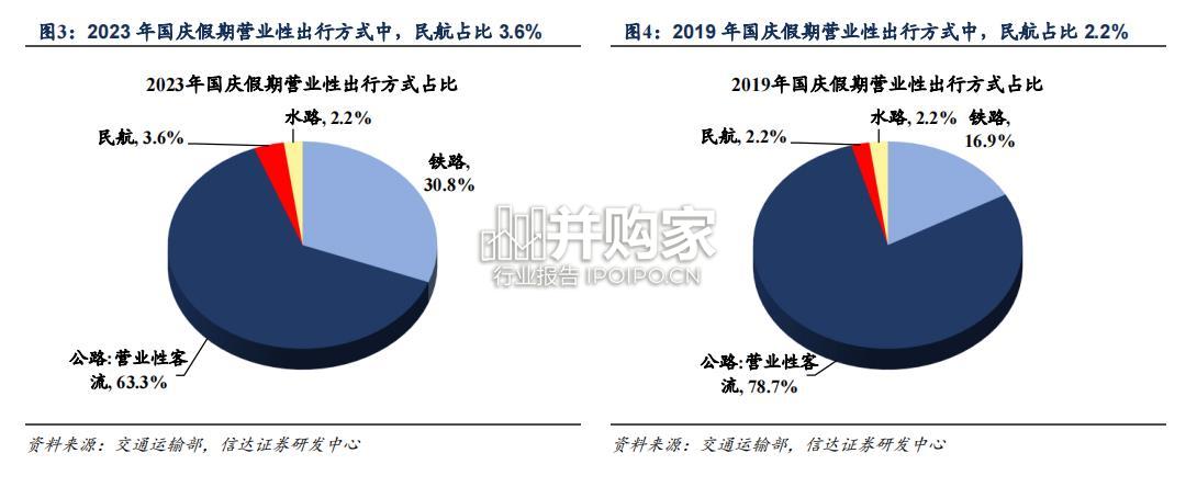 国庆假期出行研究报告(13页)-第1张图片 国庆假期出行研究报告(13页)-第1张图片