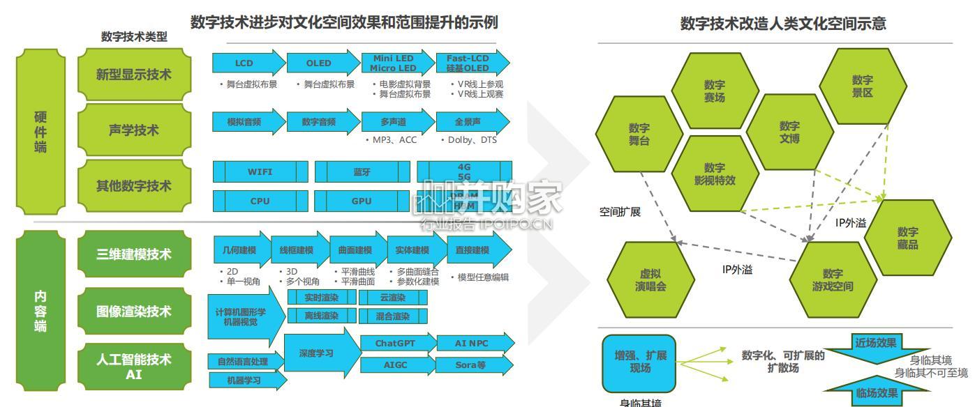 中国数字文化空间发展研究报告(32页)-第1张图片 中国数字文化空间发展研究报告(32页)-第1张图片