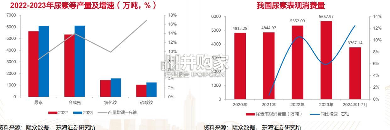 传统煤化工行业研究报告(38页)-第1张图片 传统煤化工行业研究报告(38页)-第1张图片