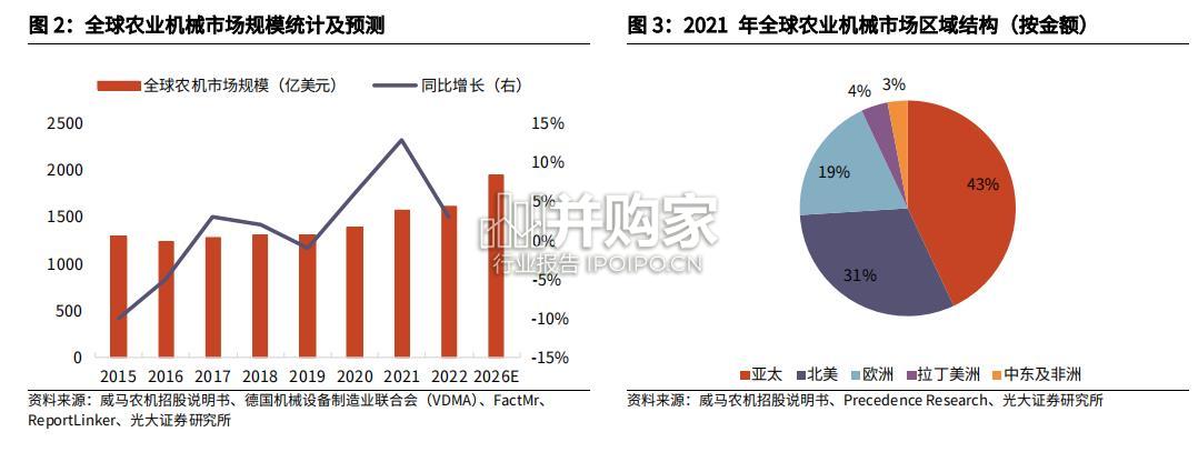 农业机械行业报告(33页)-第1张图片 农业机械行业报告(33页)-第1张图片