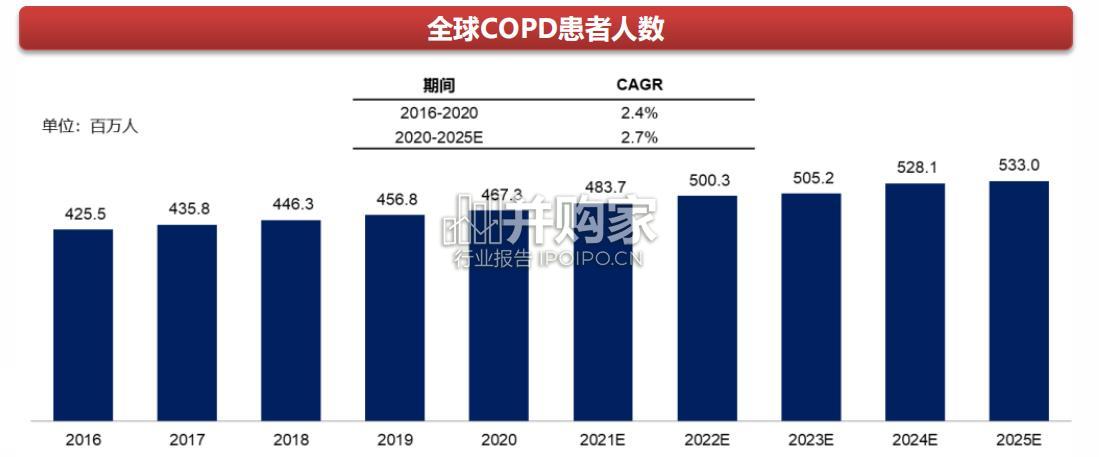 睡眠和呼吸护理行业报告:呼吸机(35页)-第1张图片 睡眠和呼吸护理行业报告:呼吸机(35页)-第1张图片