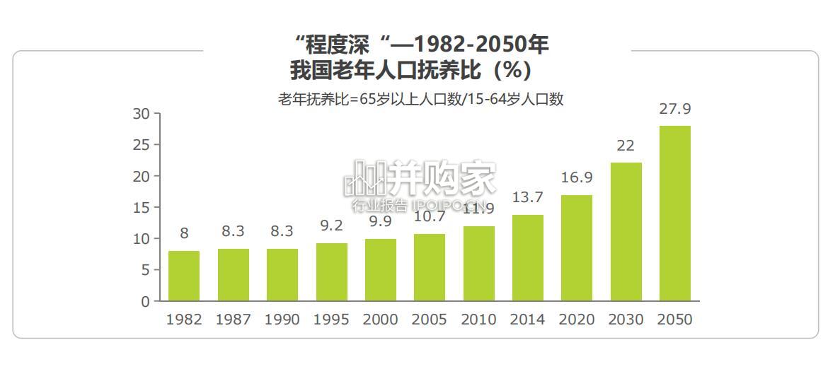 中国银发人群健康养老消费报告(39页)-第1张图片 中国银发人群健康养老消费报告(39页)-第1张图片