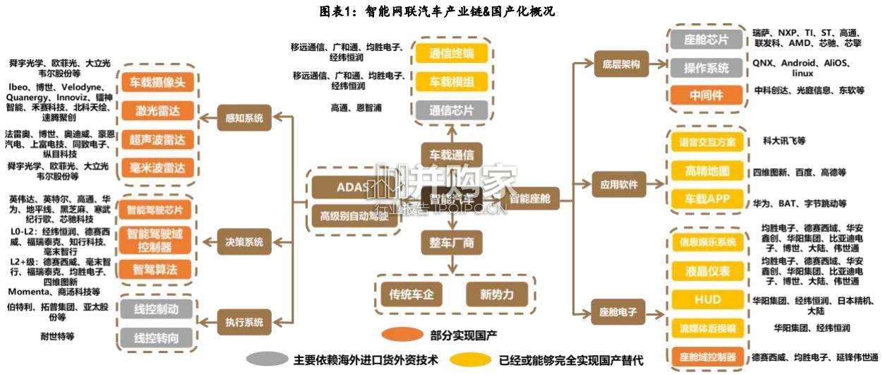 高阶智驾行业报告:智能驾驶(62页)-第1张图片 高阶智驾行业报告:智能驾驶(62页)-第1张图片