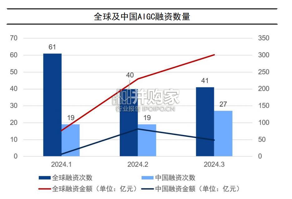 AI应用落地分析报告(55页)-第1张图片 AI应用落地分析报告(55页)-第1张图片