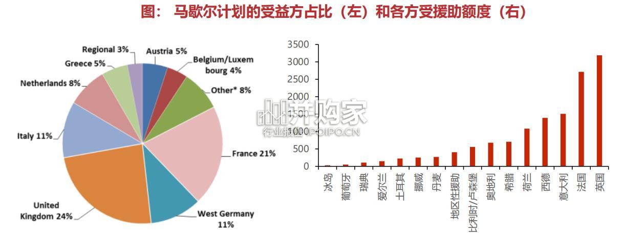 对美元阶段性历史的复盘报告(63页)-第1张图片 对美元阶段性历史的复盘报告(63页)-第1张图片