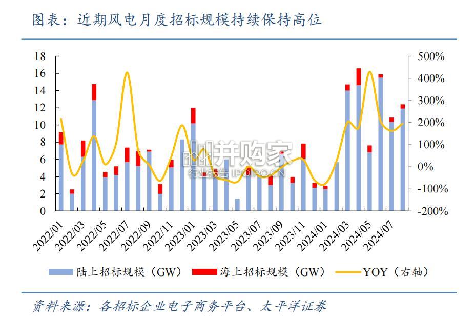 风电整机行业报告(46页)-第1张图片 风电整机行业报告(46页)-第1张图片
