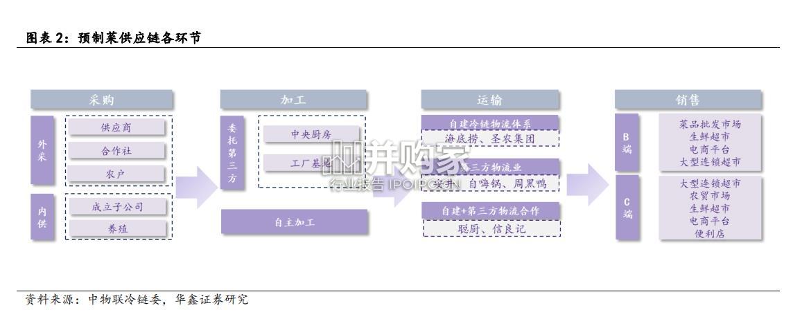 预制菜行业报告(31页)-第1张图片 预制菜行业报告(31页)-第1张图片