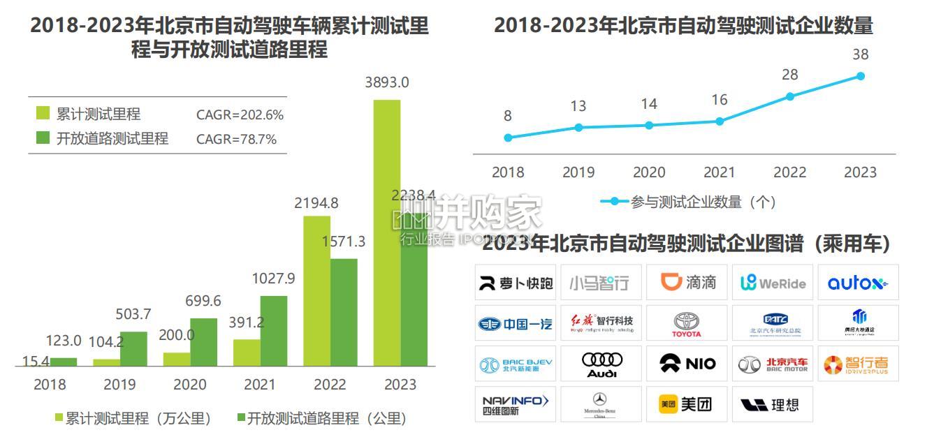 中国Robotaxi商业化趋势研究报告(40页)-第1张图片 中国Robotaxi商业化趋势研究报告(40页)-第1张图片