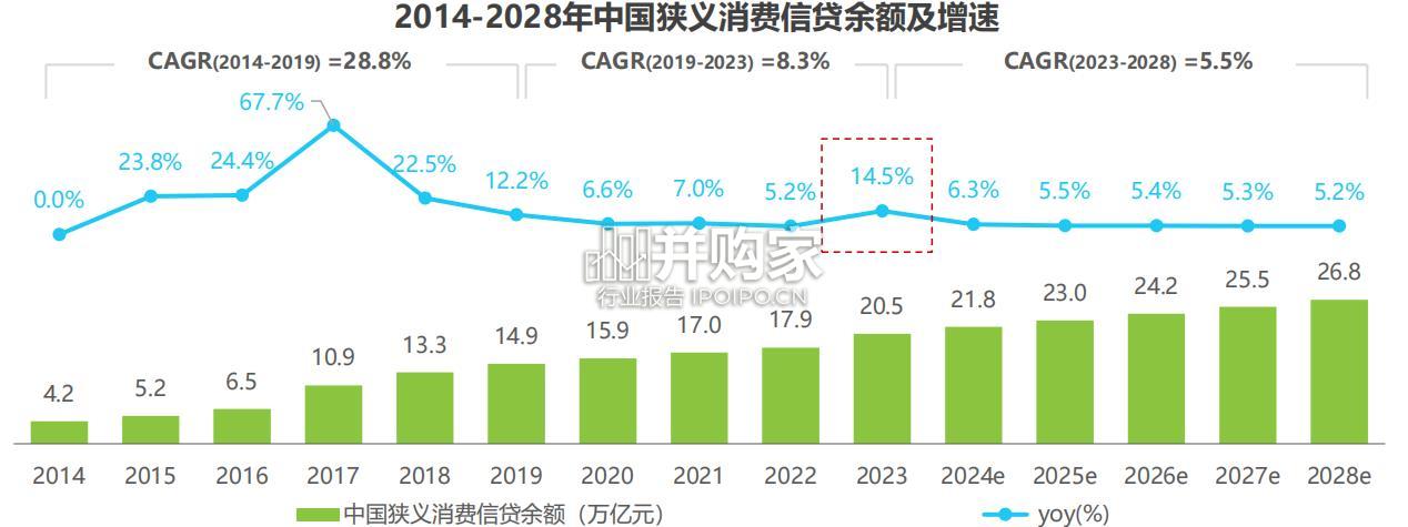 中国消费金融行业数据报告(42页)-第1张图片 中国消费金融行业数据报告(42页)-第1张图片