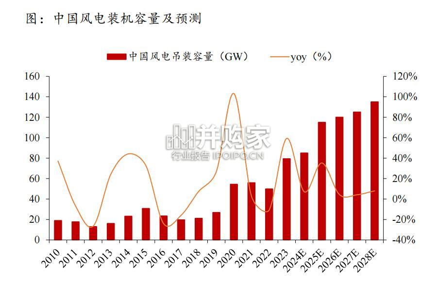 风电叶片模具行业报告(14页)-第1张图片 风电叶片模具行业报告(14页)-第1张图片