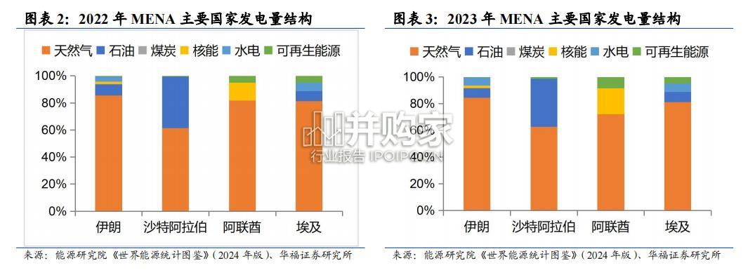 海外光储行业报告(26页)-第1张图片 海外光储行业报告(26页)-第1张图片