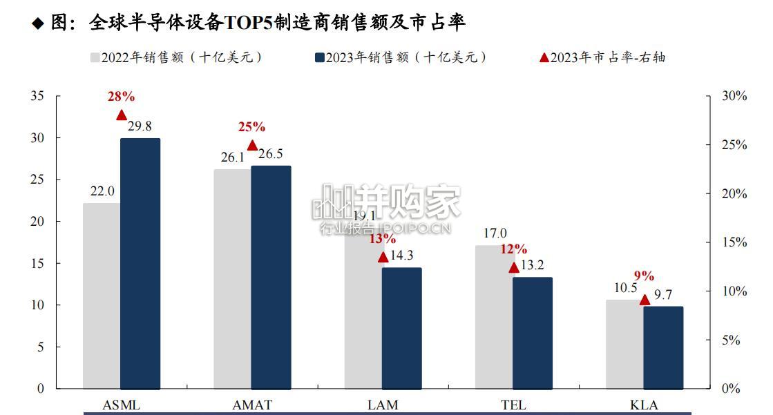 光刻巨头ASML专题研究报告(95页)-第1张图片 光刻巨头ASML专题研究报告(95页)-第1张图片