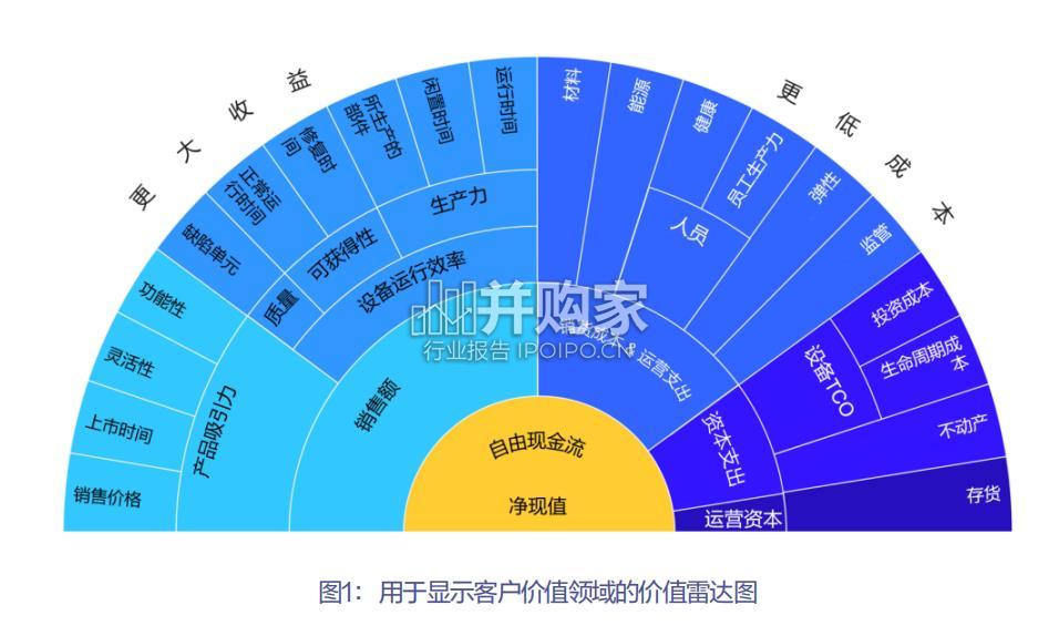 GIO白皮书:AI使能工业创新(72页)-第1张图片 GIO白皮书:AI使能工业创新(72页)-第1张图片