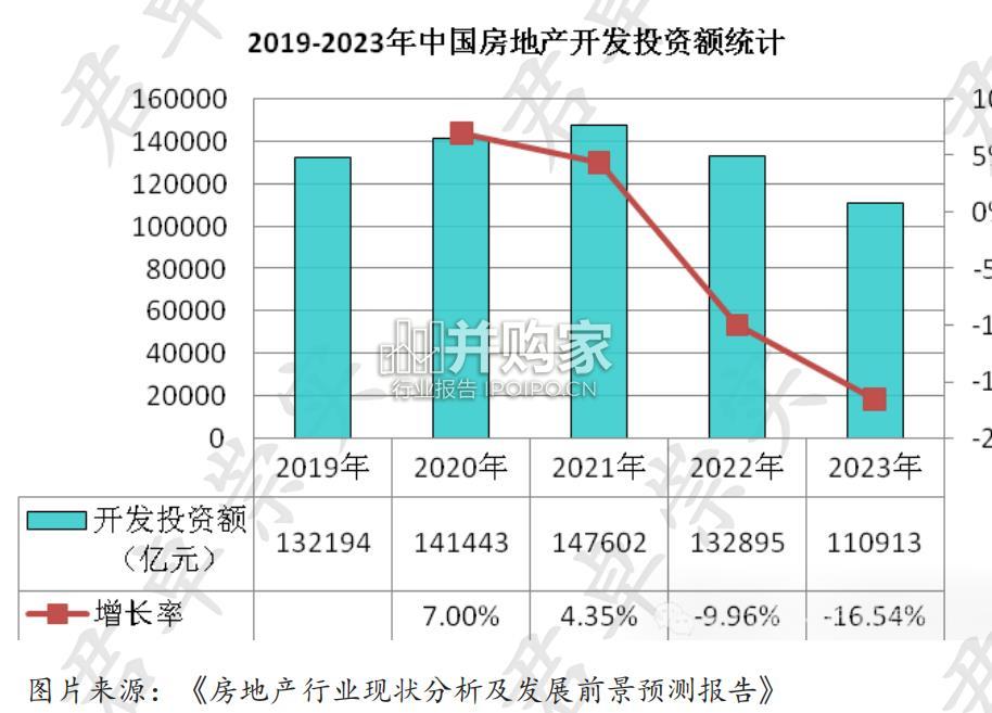 房地产专题研究报告(105页)-第1张图片 房地产专题研究报告(105页)-第1张图片