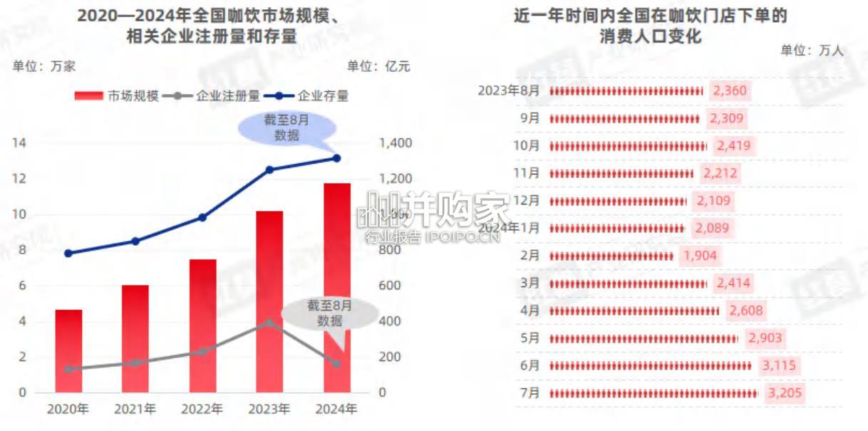 精品咖啡发展趋势研究报告(35页)-第1张图片 精品咖啡发展趋势研究报告(35页)-第1张图片