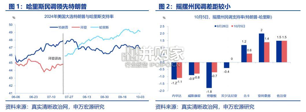 美国大选研究报告:政策比较、宏观经济与资产含义(28页)-第1张图片 美国大选研究报告:政策比较、宏观经济与资产含义(28页)-第1张图片