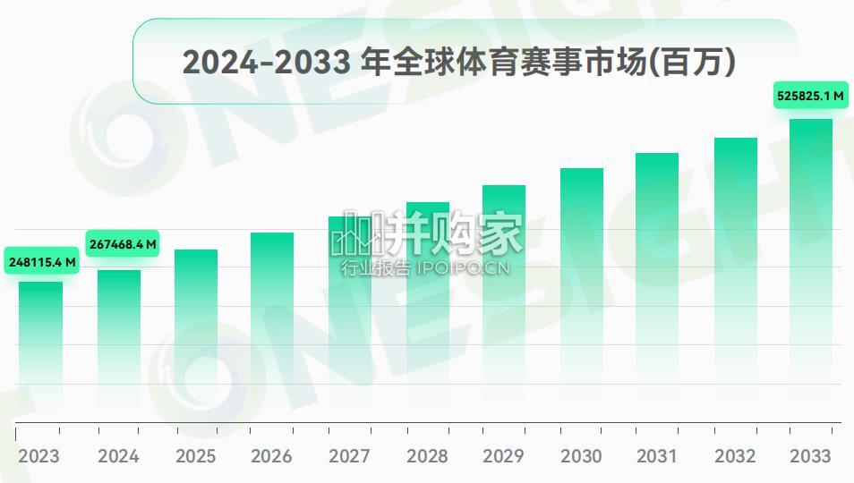 品牌全球化体育营销趋势报告(70页)-第1张图片 品牌全球化体育营销趋势报告(70页)-第1张图片