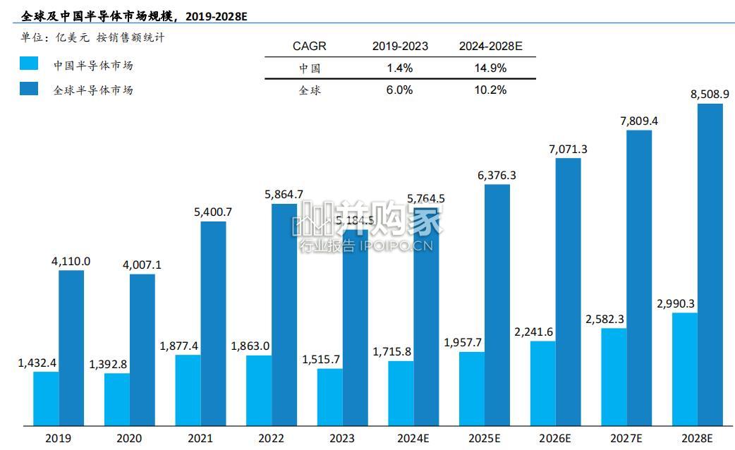 全球半导体制造类EDA行业白皮书(51页)-第1张图片 全球半导体制造类EDA行业白皮书(51页)-第1张图片