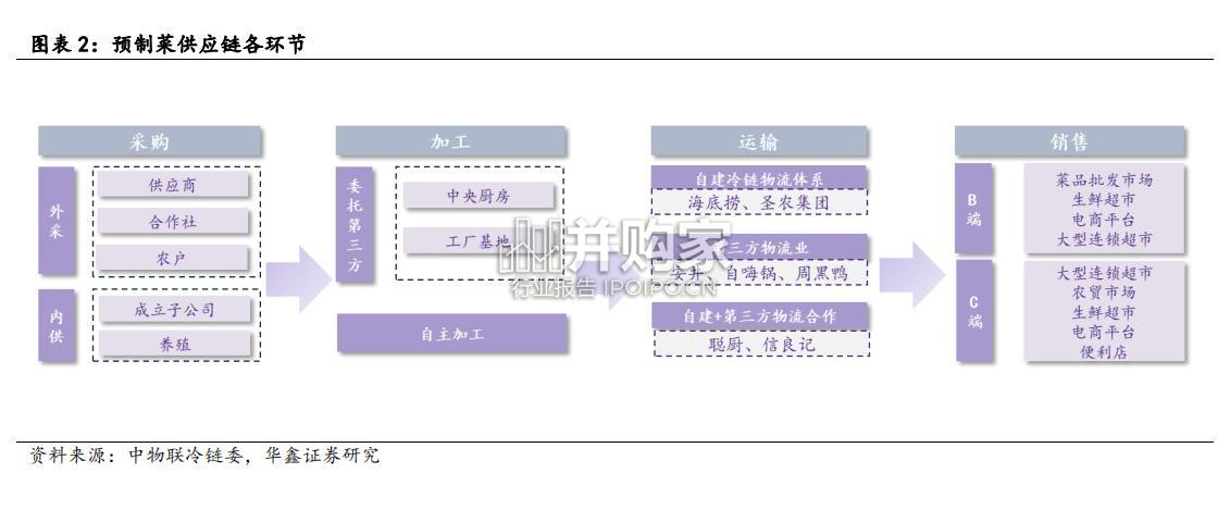 预制菜行业报告(30页)-第1张图片 预制菜行业报告(30页)-第1张图片