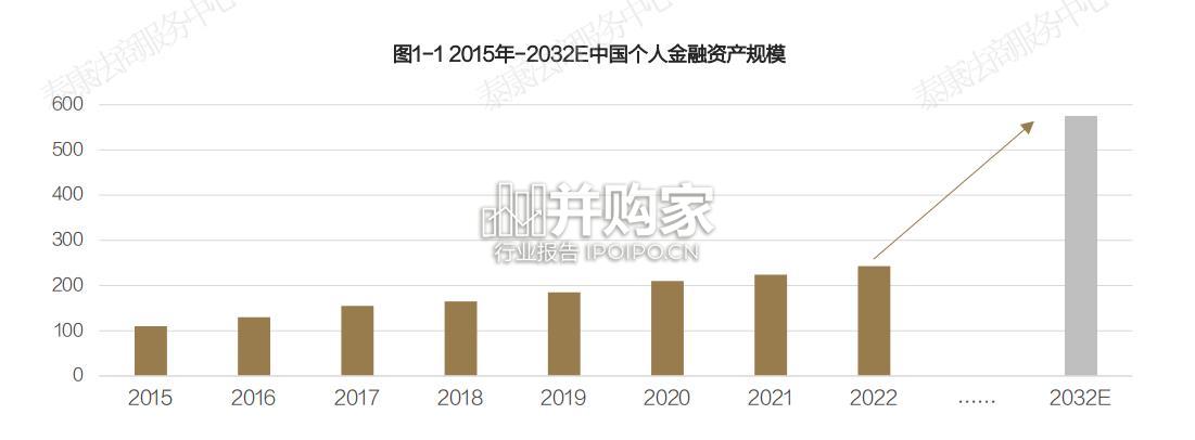 中高净值人群财富管理法律服务白皮书(96页)-第1张图片 中高净值人群财富管理法律服务白皮书(96页)-第1张图片