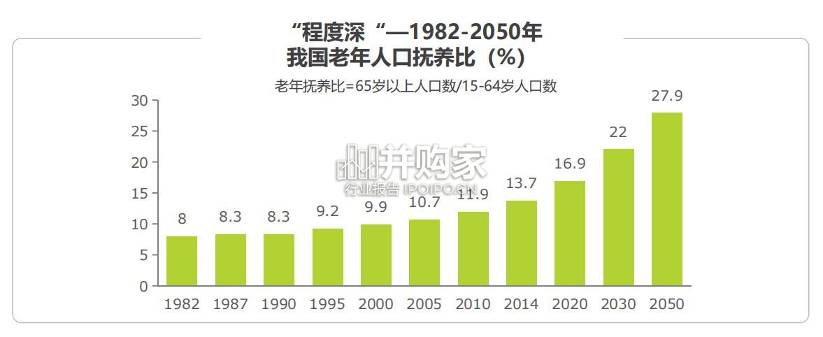 中国银发人群健康养老消费报告(38页)-第1张图片 中国银发人群健康养老消费报告(38页)-第1张图片