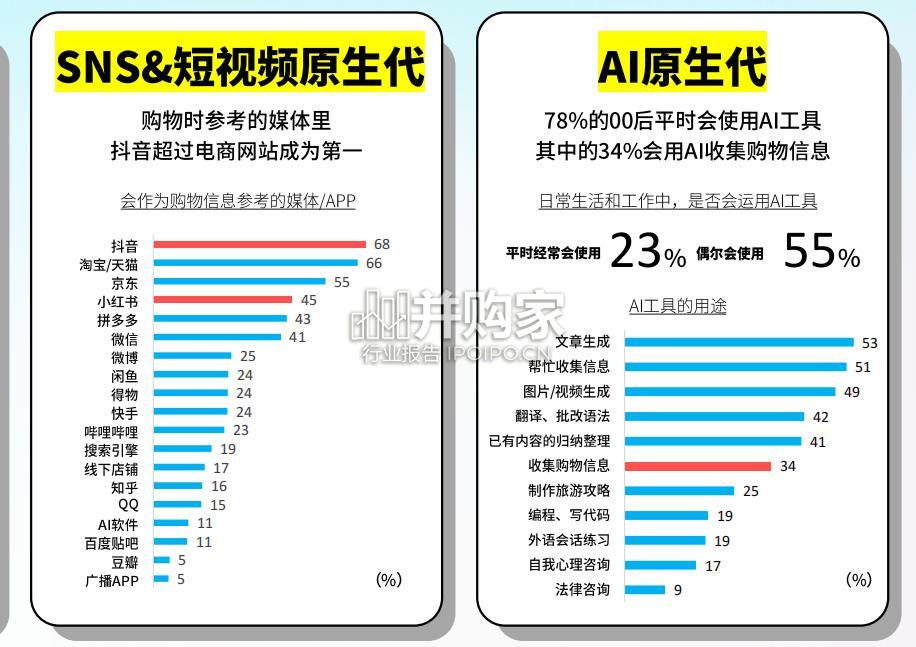 00后信息行为意识研究报告(41页)-第1张图片 00后信息行为意识研究报告(41页)-第1张图片
